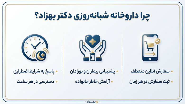 چرا شبانهروزی بودن داروخانه دکتر بهزاد