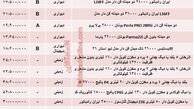 قیمت روز انواع پکیج گرمایشی +جدول