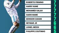 برترین گلزنان فصل جاری لیگ قهرمانان اروپا
