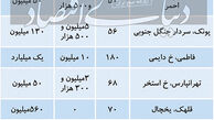 بازار اجاره مسکن تهران در نیمه تابستان + جدول