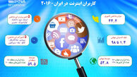 اینفوگرافی؛ کاربران اینترنت در ایران در سال 2016