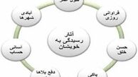 انجام این کار بدبختی را به خوشبختی تبدیل می‌کند!