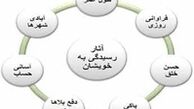 انجام این کار بدبختی را به خوشبختی تبدیل می‌کند!