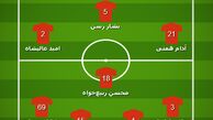 ترکیب احتمالی پرسپولیس برابر سایپا