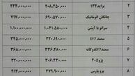 رونق بازار خودروهای داخلی/ارزانی 40 میلیونی سانتافه در یک هفته+ جدول قیمت خودرو