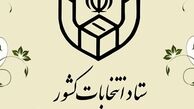 پایان مهلت رای‌گیری انتخابات ۱۴۰۰
