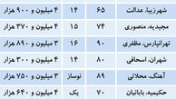 آنالیز انتخاب خانه‌ اولی ها در بازار مسکن/عکس