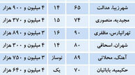 آنالیز انتخاب خانه‌ اولی ها در بازار مسکن/عکس