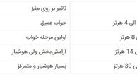 از مواد مخدر دیجیتالی چه می‌دانید؟