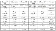 گوشی سامسونگ بخریم یا گوشی اپل ؟