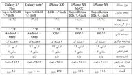 گوشی سامسونگ بخریم یا گوشی اپل ؟