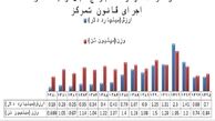 رویکرد تجارت محور نقطه مقابل قانون تمرکز