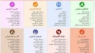 چرا فیلتر سرویس‌هایی مانند تبلیغات در گوگل و تبلیغات در اینستاگرام مغایر با اقتصاد مقاومتی است؟