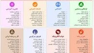 چرا فیلتر سرویس‌هایی مانند تبلیغات در گوگل و تبلیغات در اینستاگرام مغایر با اقتصاد مقاومتی است؟