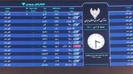هرج و مرج در ایستگاه های قطار کشوری