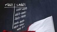 انتقاد دیده بان حقوق بشر از اقدامات سرکوبگرانه آل خلیفه