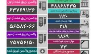 فوت ۷۳ نفر و شناسایی ۱۱۲۰ مبتلای جدید کرونایی