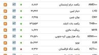 لیست بروز شده قیمت ارز