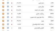 دلار بازهم گران شد/ نرخ ارز بانکی امرزو 7 تیر 97
