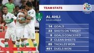 AFC، پرسپولیس و الاهلی را آنالیز کرد