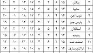 بهترین میزبان و میهمان های لیگ!