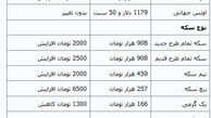 قیمت سکه و طلا در بازار+ جدول