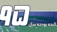بودجه ۹۵ با شعار امسال سنخیت ندارد
