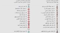مرتضی پورعلی‌گنجی در قطرکلاسیکو بازی می‌کند