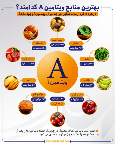 بهترین منابع ویتامین آ کدامند ؟