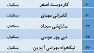 اشتباه عجیب کمیته المپیک در انتشار لیست ورزشکاران