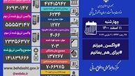 فوت ۲۰۳ نفر و شناسایی ۶ هزار و ۲۳۴ بیمار جدید کرونایی