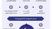 چطور بفهمیم خدا از ما راضی است ؟