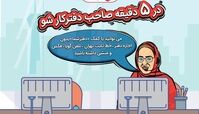 با پورتال آنلاین «دفترشما»، در پنج دقیقه خط ثابت تلفن تهران و منشی بگیرید