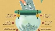 امام خامنه‌ای در حکم تنفیذ روحانی چه توصیه‌هایی مطرح کردند؟