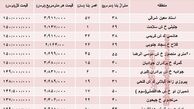 با 150میلیون کجا می‌توان‌ خانه‌ خرید؟
