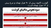 توئیتر:سود نجومی مافیای گوشت +عکس