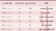 آپارتمان‌های متری 3 میلیون تهران کجاست؟