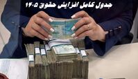 جدول کامل افزایش حقوق ۱۴۰۵ 