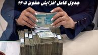 جدول کامل افزایش حقوق ۱۴۰۵ 
