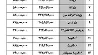 قیمت خودرو امروز ۱۳۹۷/۰۷/۲۱|پراید 36 میلیون تومان شد
