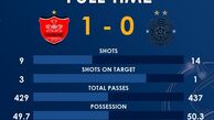 پرسپولیس و السد در آمار مساوی+عکس