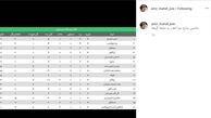 کری خوانی امیرمهدی ژوله برای استقلالی ها