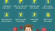 با انجام این کارها حتما کرونا می‌گیرید + عکس