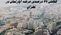 رکود عجیب مسکن در تهران |  آگهی‌های فروش آپارتمان ۴۹ درصد کاهش داشت