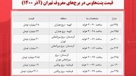 قیمت پنت‌ هاوس در برج‌ های معروف تهران
