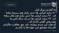 نوئیتر::معافیت‌های مالیاتی که هرگز نشنیده‌اید