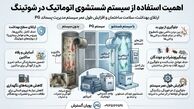 اهمیت استفاده از سیستم شستشوی اتوماتیک در شوتینگ