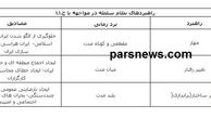 مهمتر از «هسته‌ای»
