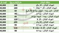 برای خرید آپارتمان در شهرک اکباتان چقدر باید هزینه کرد؟
