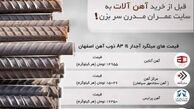 حداقل خرید میلگرد در بورس کالا و بررسی تفاوت قیمت با بازار